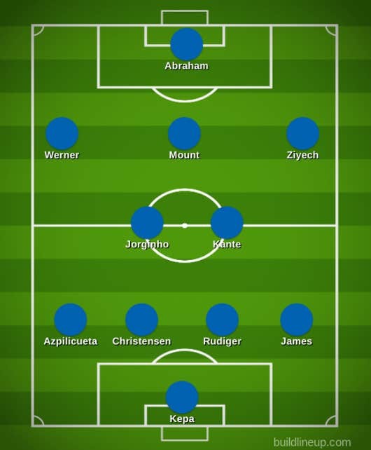 切尔西主场擒敌，继续稳固前四位置